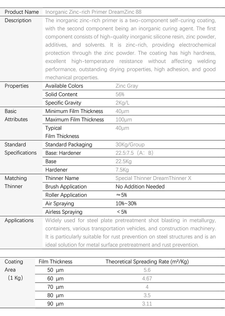 Inorganic Zinc-Rich Primer