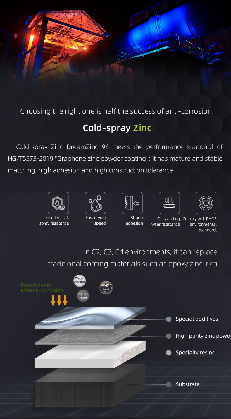 Cold Spray Zinc