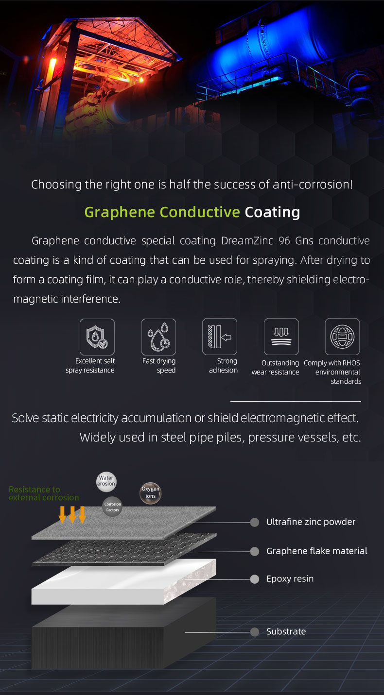 Graphene Conductive Coating