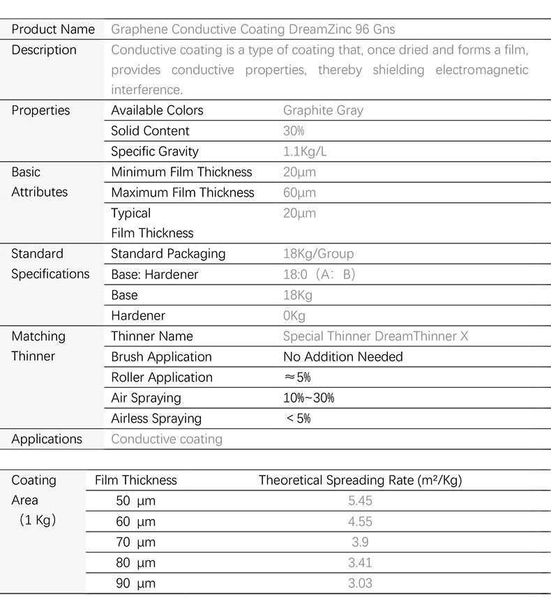 Graphene Conductive Coating