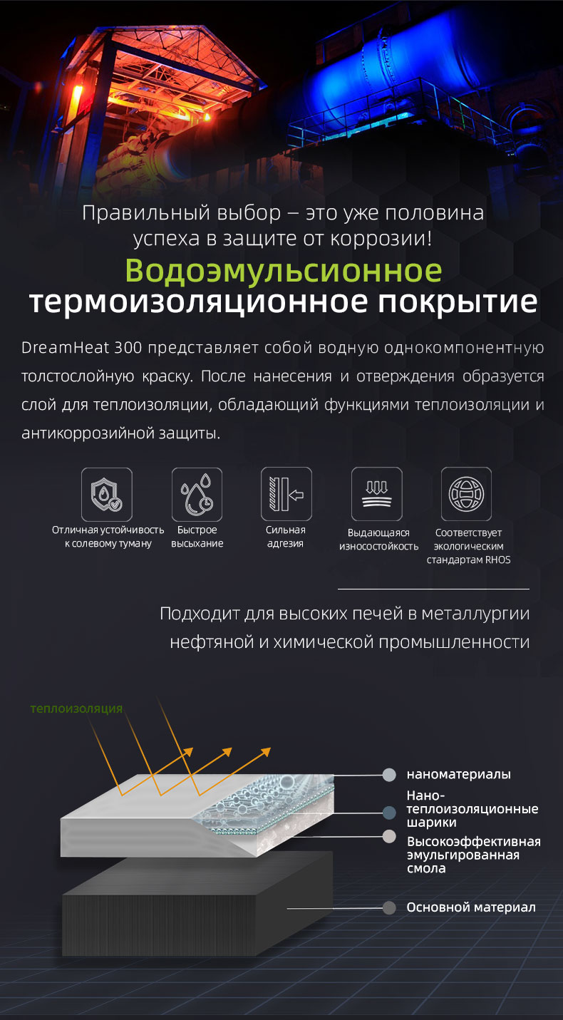Покрытие для теплоизоляции и термозащиты