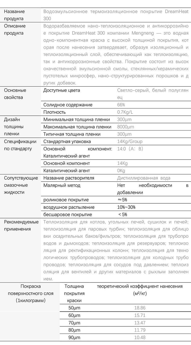 Покрытие для теплоизоляции и термозащиты