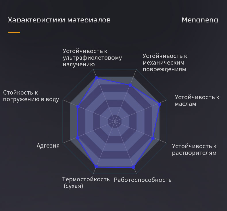 Покрытие для теплоизоляции и термозащиты