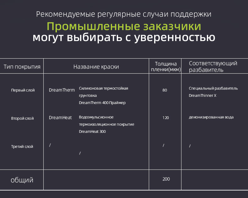Покрытие для теплоизоляции и термозащиты