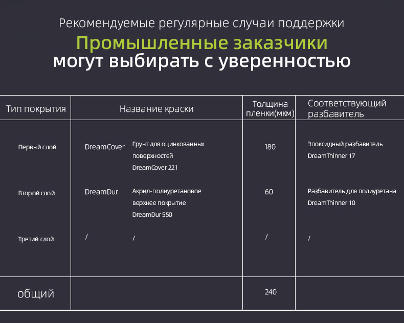 Растворитель для полиуретана