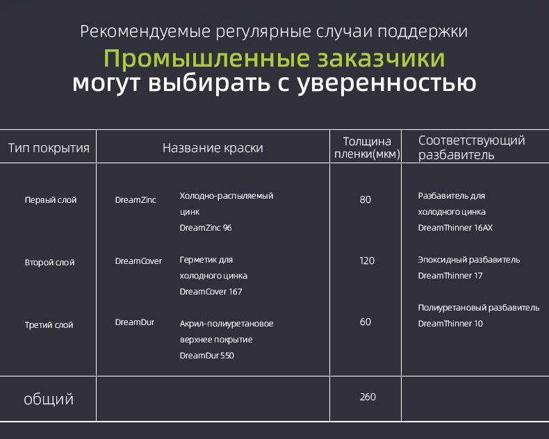 Растворитель для холодного распыления цинка