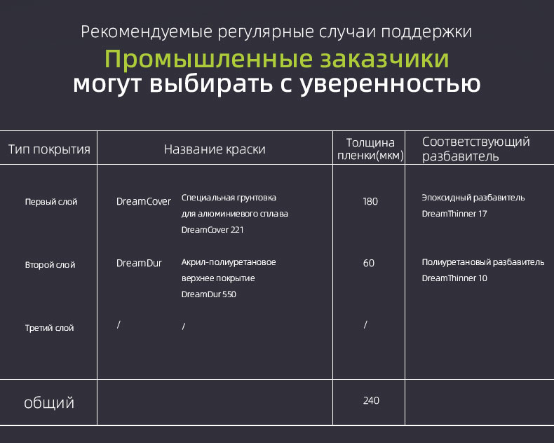 Эпоксидный растворитель