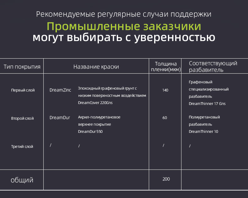 Специальный растворитель для графена